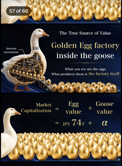 The True Source of Value
Internal
mechanism
ASI
Golden Egg factory
inside the goose
What you see are the eggs
What produces them is the factory itself

Diagrams depicting a conveyer belt of golden eggs inside a goose